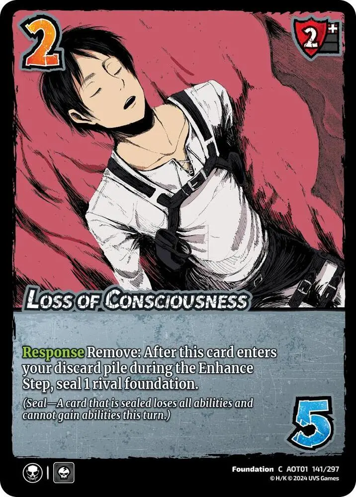 Loss Of Consciousness 1